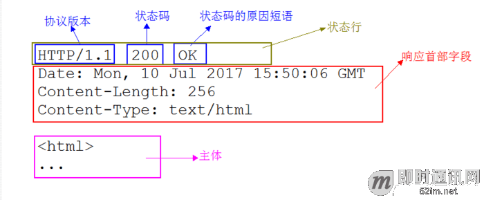 网络编程懒人入门(七)：深入浅出，全面理解HTTP协议_11.png