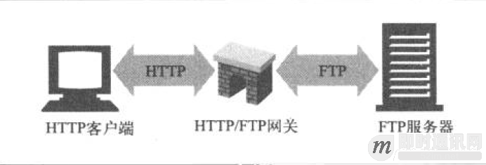 网络编程懒人入门(七)：深入浅出，全面理解HTTP协议_4.png