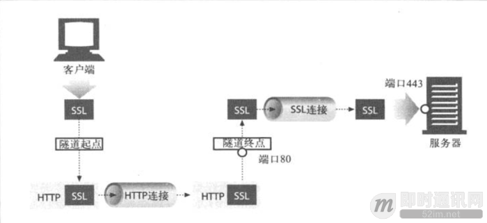 网络编程懒人入门(七)：深入浅出，全面理解HTTP协议_5.png