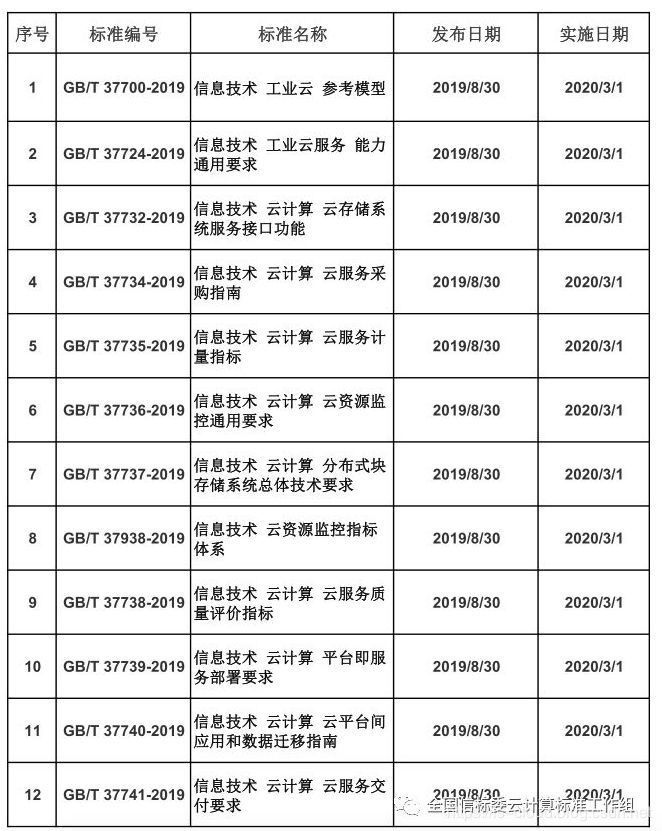 云计算与虚拟化技术发展编年史（下）
