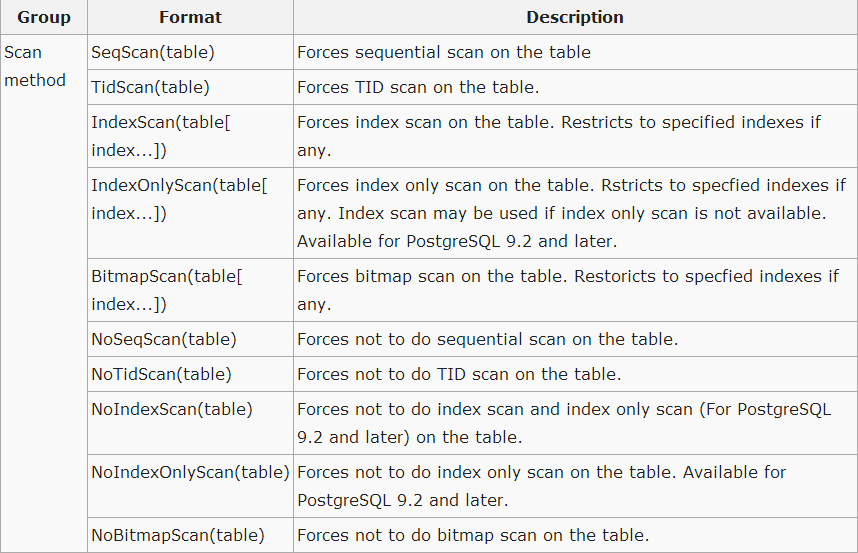 postgresql-sql-hint