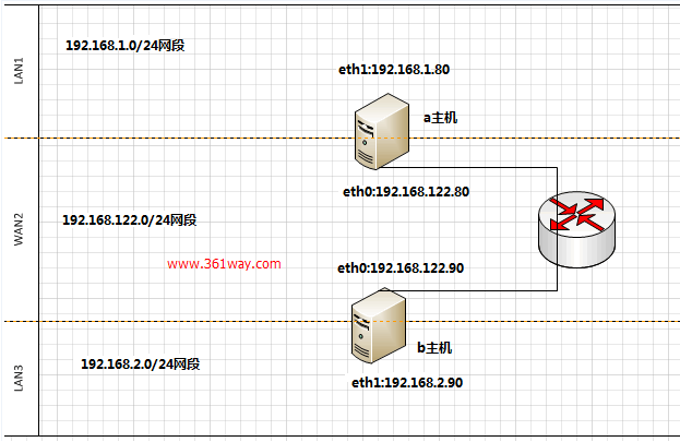 linux ip tunnel