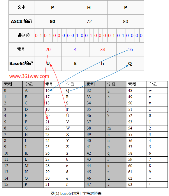 Python与base64_py Base64 Urlsave-CSDN博客