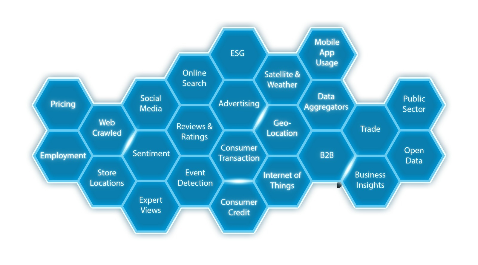 Also usage. Альтернативные данные. Альтернатива. Data like. Data ads.