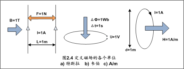 C4 2