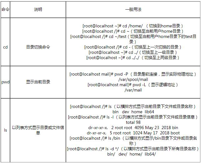 Linux基础知识 简述linux Shell三大命令用法 Kobe Back的博客 Csdn博客