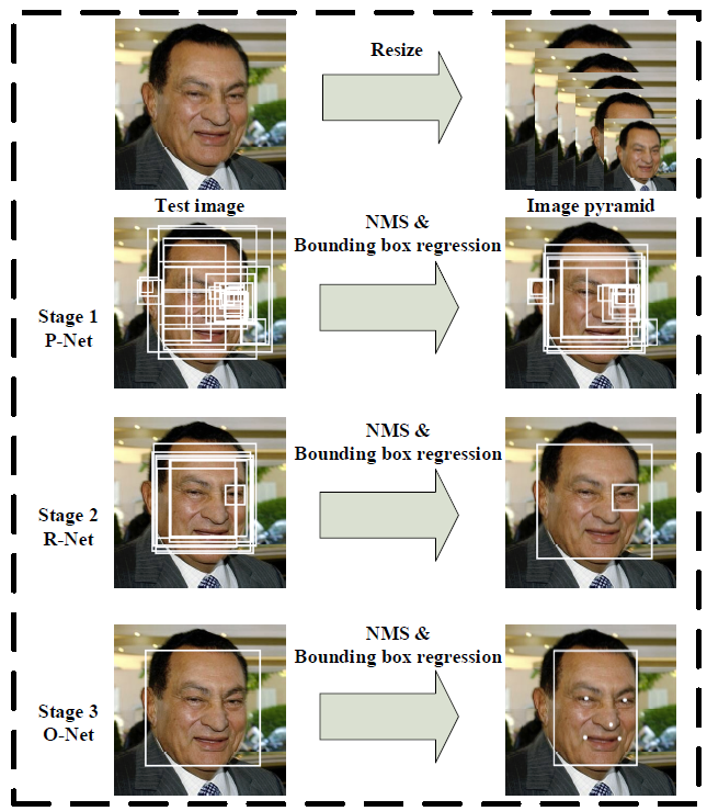 MTCNN人脸检测算法