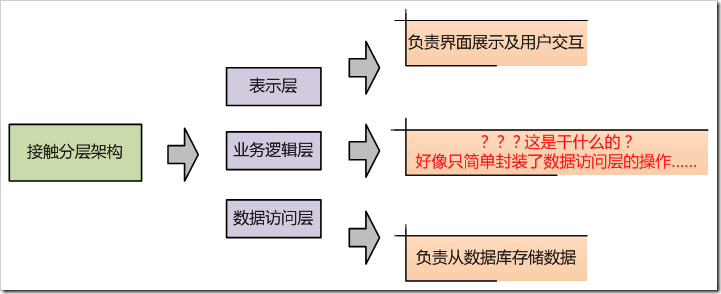 关于软件中“业务逻辑”的详解