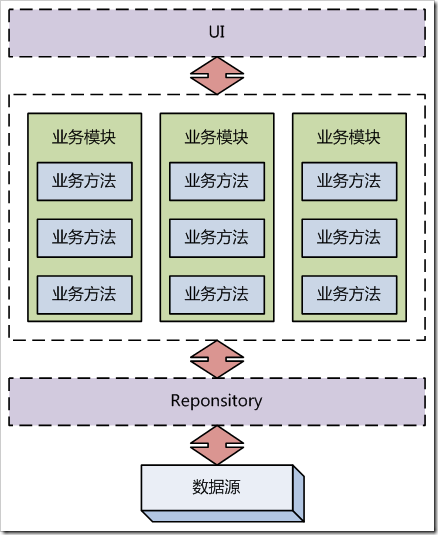 关于软件中“业务逻辑”的详解