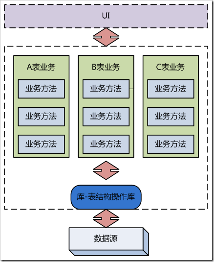 关于软件中“业务逻辑”的详解