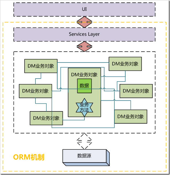 关于软件中“业务逻辑”的详解