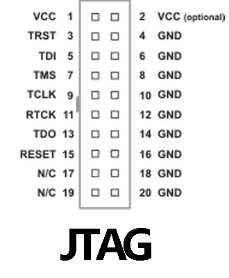 jlink接口的swd接法