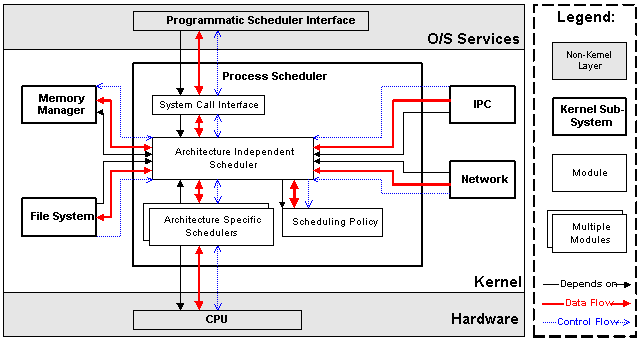 scheduler