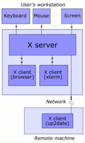 X_client_server_example