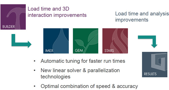 最新CMG油藏数值模拟图形工作站硬件配置详解及方案_cmgsdkz-CSDN博客