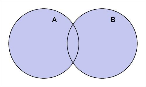 SQL Lesson 4: 用JOINs进行多表联合查询