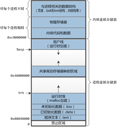 /media/note/2012/03/29/virtual-memory/fig6.png