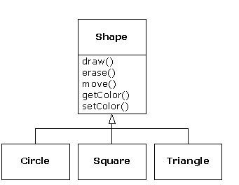 ThinkInJava 中文版-下载