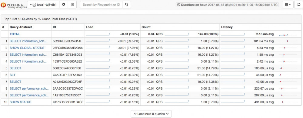 使用PMM（Percona Monitoring and Management）监控MySQL手册