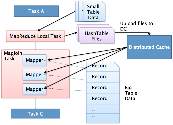 hive sql 解析为mapreduce 原理