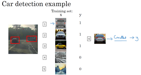 （Object detection）目标检测从入门到精通——第一部分_object detectiono 入门-CSDN博客