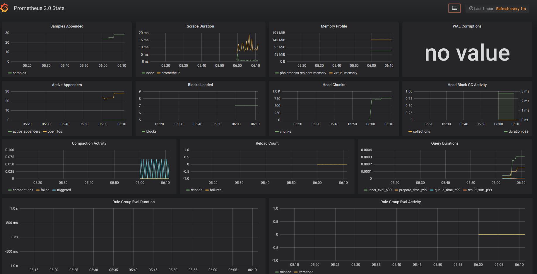 grafana-prometheus-stats.jpg