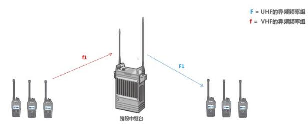 跨段中继功能有什么用？一张图教你看懂跨段中继！-CSDN博客
