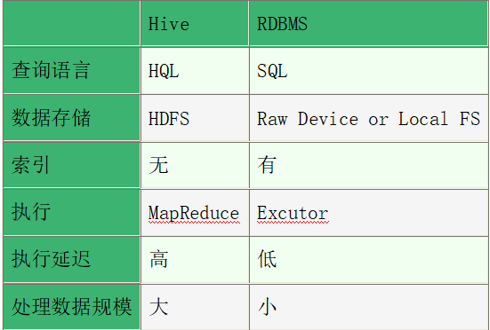 hive-hive-hive-hive-site-xml