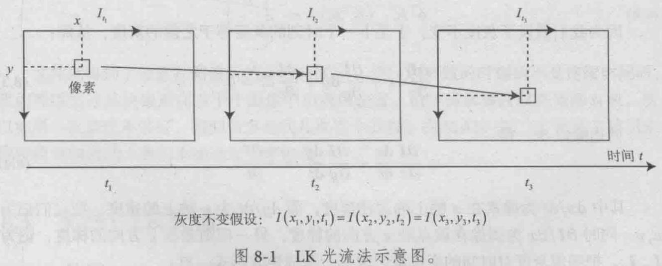 图像金字塔LK光流法原理分析 - 程序员大本营