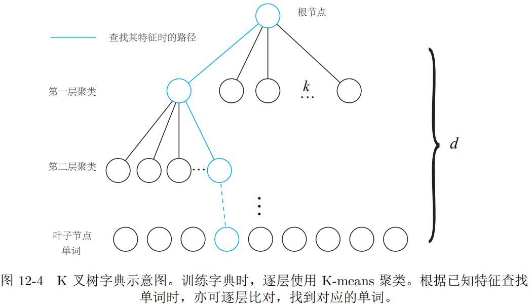 详解词袋模型