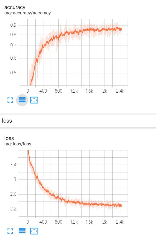 acc_loss.jpg