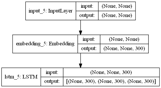 chatbot_qq_encoder_model.png