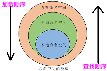 46名称空间与作用域-简单.png?x-oss-process=style/watermark