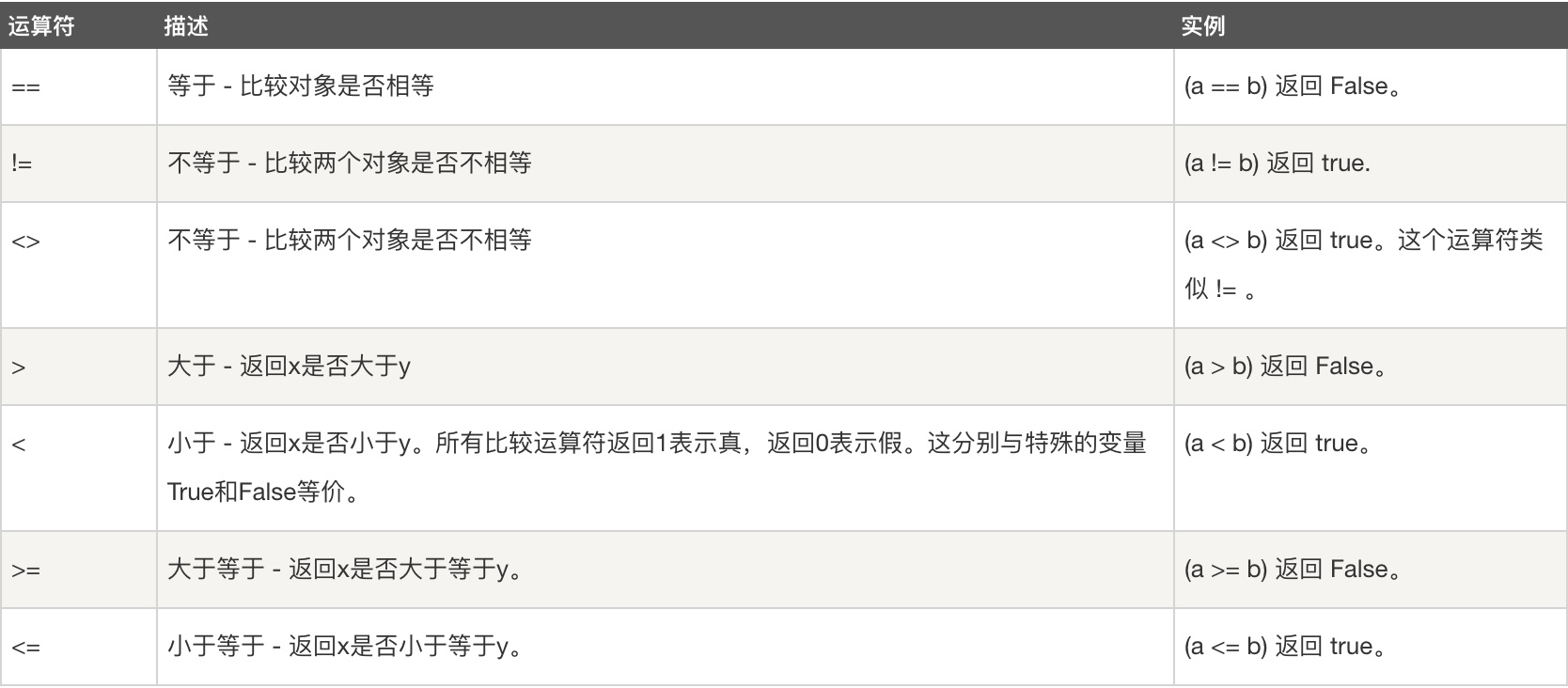029-基本运算符-比较运算符.jpg?x-oss-process=style/watermark