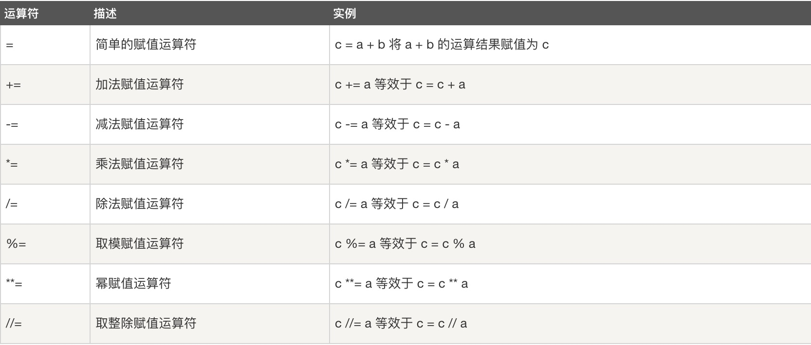 029-基本运算符-赋值运算符.jpg?x-oss-process=style/watermark