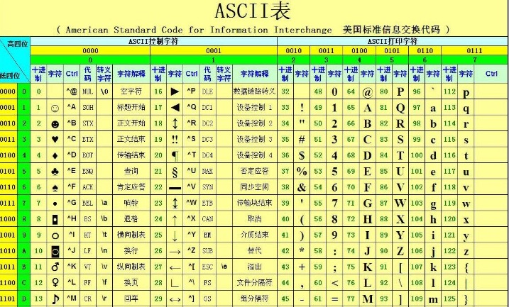 046-字符编码-ASCII表.jpg?x-oss-process=style/watermark