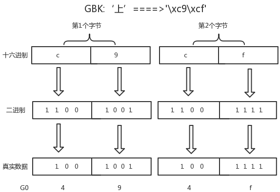 047-Python2与3字符编码的区别-gbk上.png?x-oss-process=style/watermark