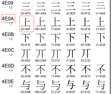 047-Python2与3字符编码的区别-Unicode上.png?x-oss-process=style/watermark