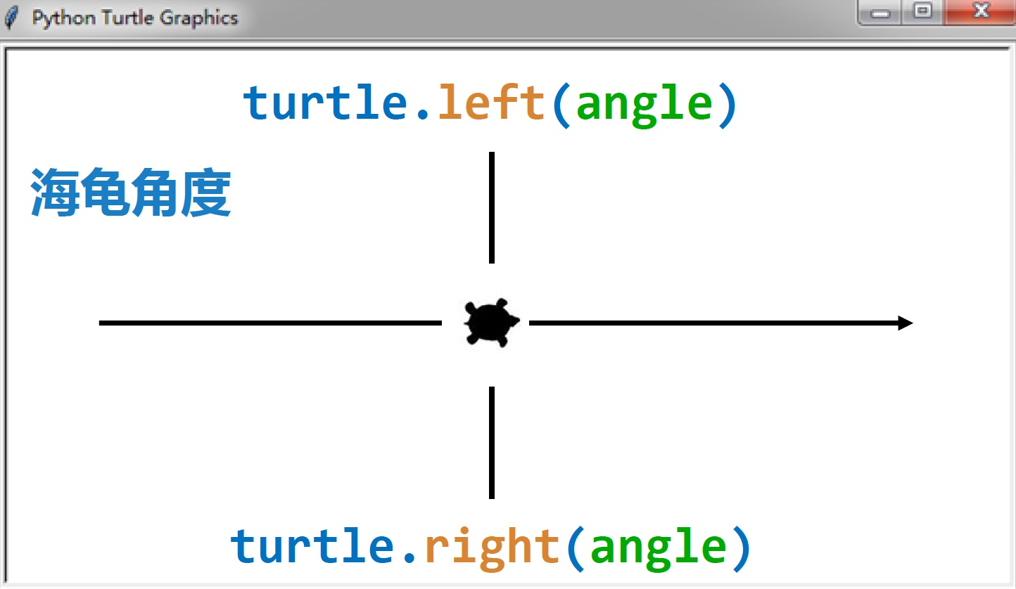 turtle模块的使用