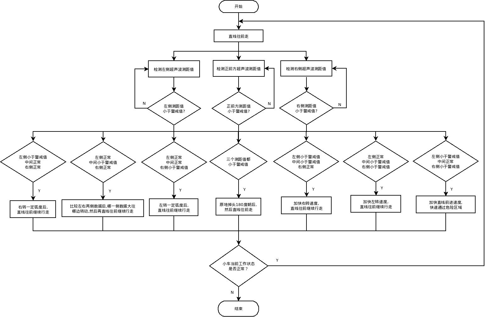学习slam超声波控制小车避障