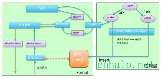 linux-tcp-establish-bottleneck.png