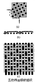 http://www.ctanet.cn/UploadFile/article/5/1207/20120706103029201275.bmp