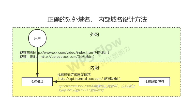 correct-domain