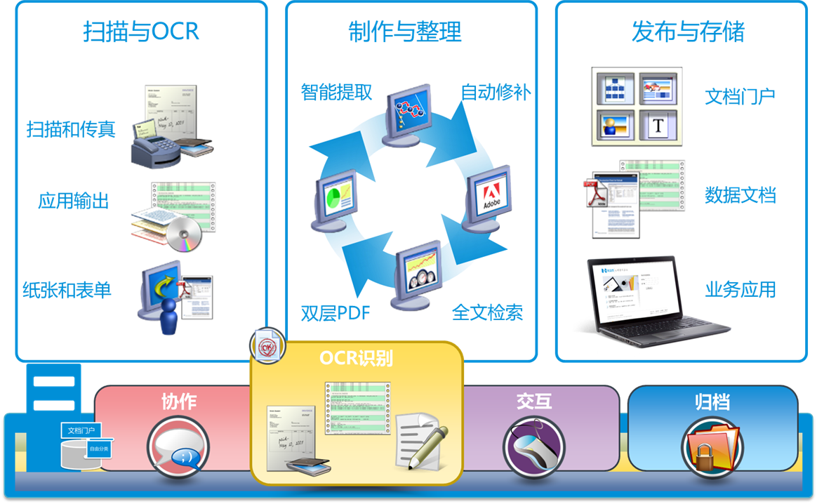 文档ocr电子化应用场景