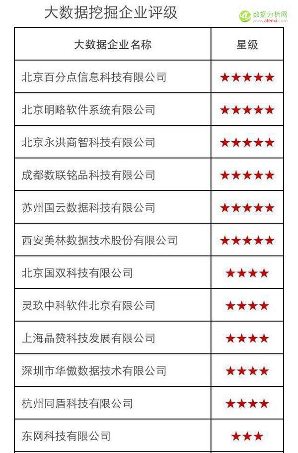 大数据分析实习生应该如何选择职业方向？