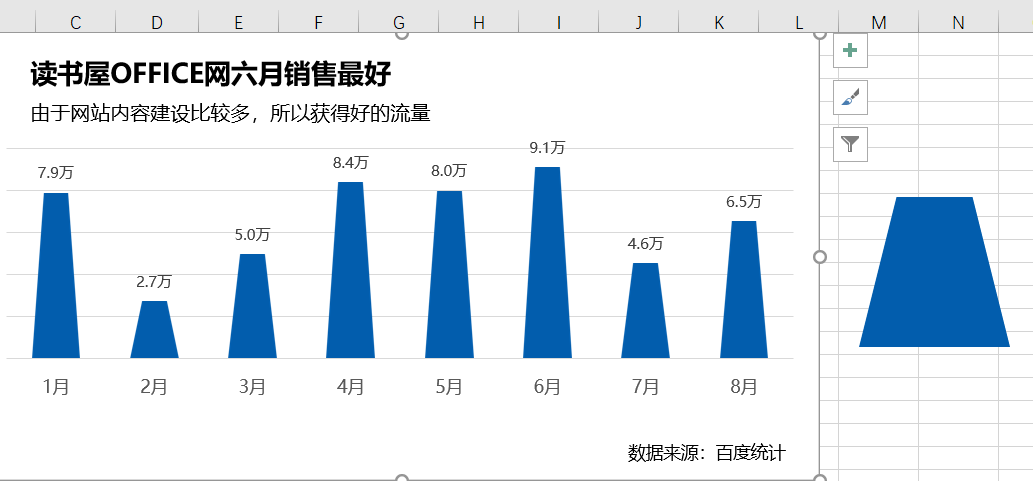 Excel图表美化及样式设置教程