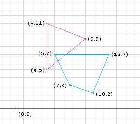 图1：两个凸形状相交