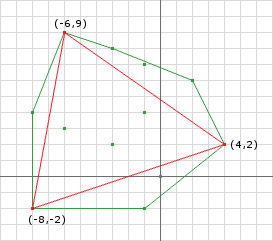 图3：示例单纯形