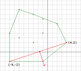 图6b：第二个迭代：新的单纯形和方向