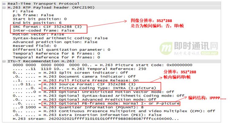 视频编码技术详解